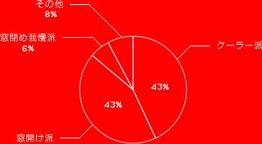 顼 43%
볫 43%
Ĥ 6%
¾ 8%