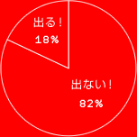 Ф롪	18%
Фʤ 82%