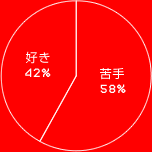 42%
ꡡ58%