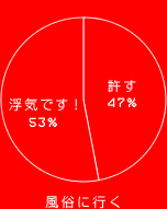 ⵤǤ 53%
 47%
¯˹Ԥ