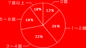  13%
 26%
 33%
 18%
İʾ 10%