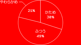  30%դĤ 49%餫 21%