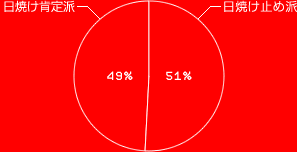 Ƥ 49%
Ƥߤ 51%