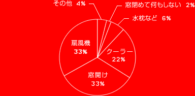  33%볫 33%顼 22%ʤ 6%ĤƲ⤷ʤ 2%¾ 4%