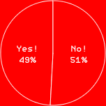 Yes! 49%No! 51%