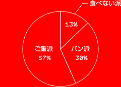  57%ѥ 30%٤ʤ 13%