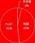 ٥å 51% 45%¾ 4%