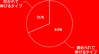 áƿӤ륿 31%˫ƿӤ륿 69%