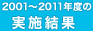 2001����2011ǯ�٤μ»ܷ��
