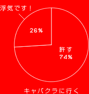 ⵤǤ 26%
 74%
Х˹Ԥ