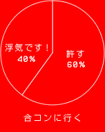 ⵤǤ 40%
 60%
祳˹Ԥ
