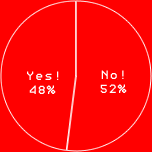 YES! 48％
NO! 52％
