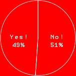 YES! 49％
NO! 51％