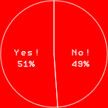 YES! 51％
NO! 49％