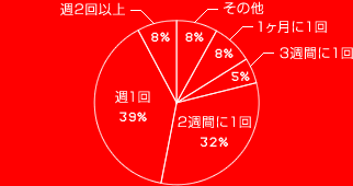 2ʾ 8%1 39%2֤1 32%3֤1 5%11 8%¾ 8%