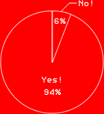 Yes! 94%No! 6%