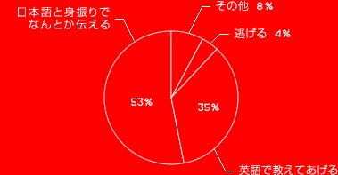 ܸȿȿǤʤȤ 53%ѸǶƤ 35%ƨ 4%¾ 8%