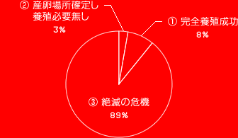 ③ Ǥδ 89%① ܿ 8%② ꤷܿɬפʤ 3%