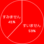 ߤޤ 41%ޤ 59%