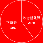  60%᤭ؤ 40%