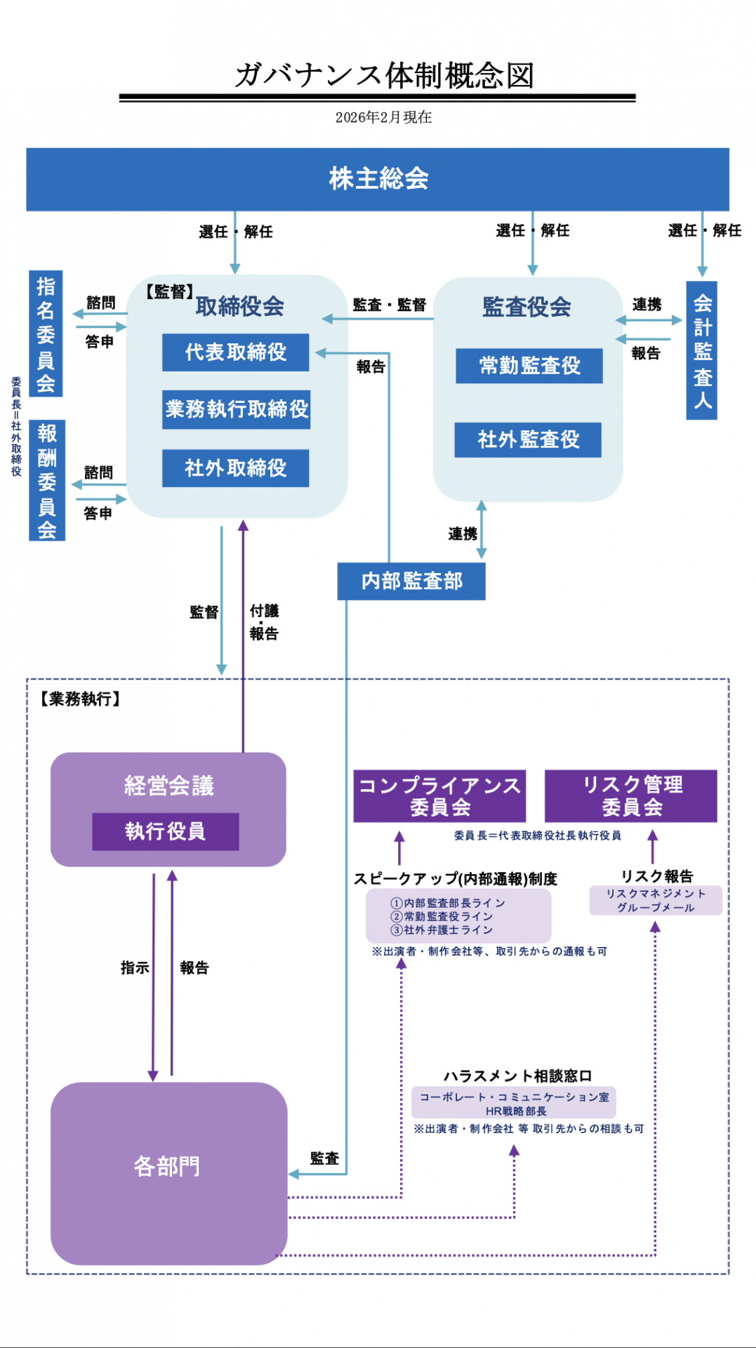 内部統制システム概念図