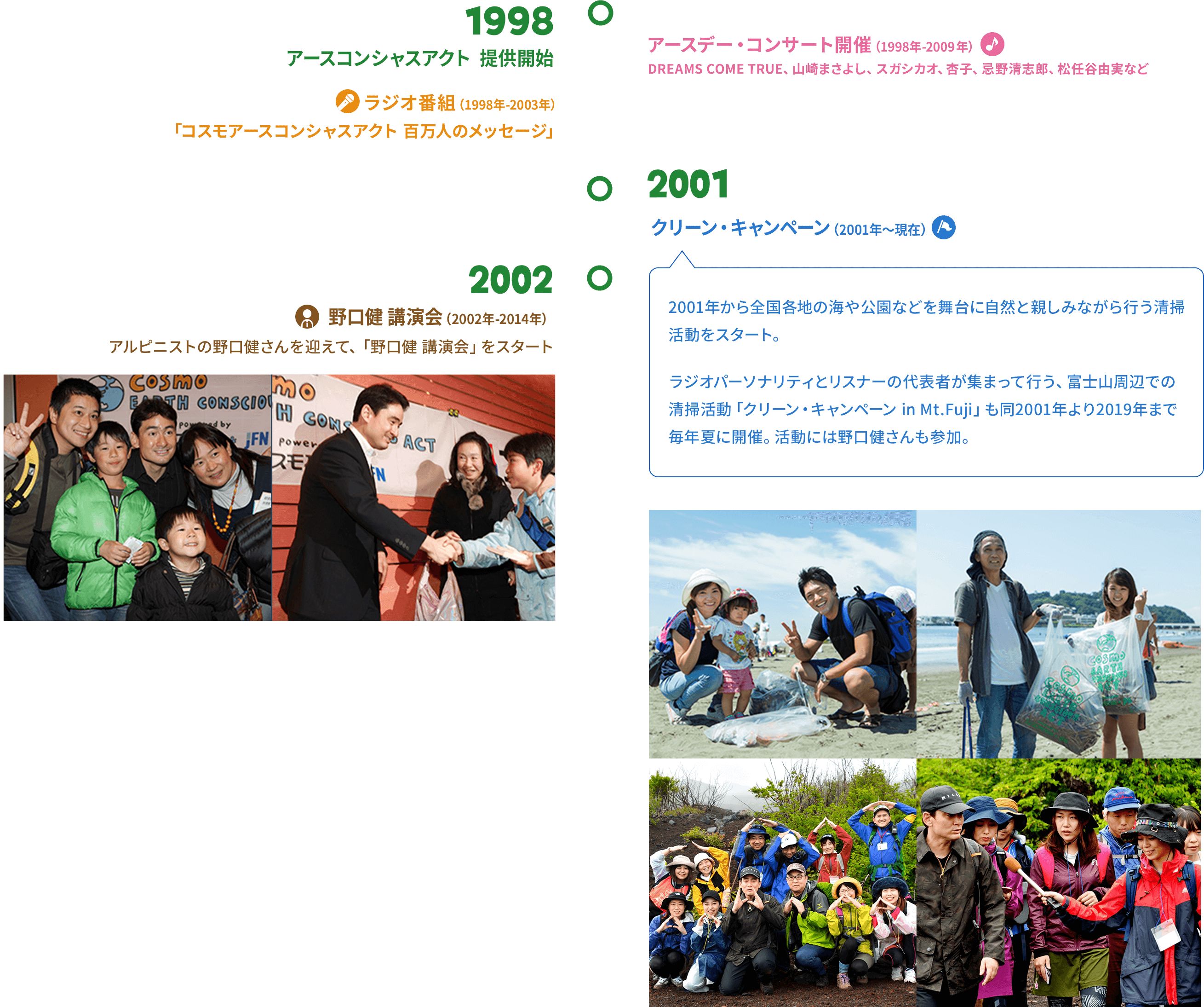 1998 アースコンシャスアクト 提供開始 ラジオ番組（1998年-2003年）「コスモアースコンシャスアクト 百万人のメッセージ」 アースデー・コンサート開催（1998年-2009 年） DREAMS COME TRUE、山崎まさよし、スガシカオ、杏子、忌野清志郎、松任谷由実など 2001 クリーン・キャンペーン（2001年〜現在） 2001年から全国各地の海や公園などを舞台に自然と親しみながら行う清掃活動をスタート。ラジオパーソナリティとリスナーの代表者が集まって行う、富士山周辺での清掃活動「クリーン・キャンペーン in Mt.Fuji」も同2001年より2019年まで毎年夏に開催。活動には野口健さんも参加。 2002 野口健 講演会（2002年-2014年） アルピニストの野口健さんを迎えて、「野口健 講演会」をスタート