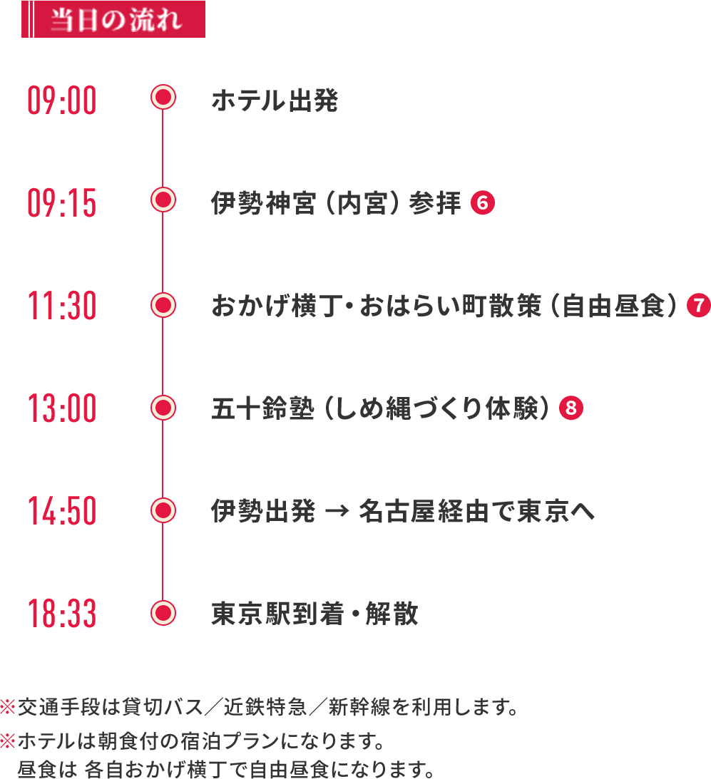 当日の流れ 09:00 ホテル出発 09:15 伊勢神宮（内宮）参拝 11:30 おかげ横丁・おはらい町散策（自由昼食） 13:00 五十鈴塾（しめ縄づくり体験） 14:50 伊勢出発 → 名古屋経由で東京へ 18:33 東京駅到着・解散 ※交通手段は貸切バス／近鉄特急／新幹線を利用します ※ホテルは朝食付の宿泊プランになります。昼食は各自おかげ横丁で自由昼食になります。