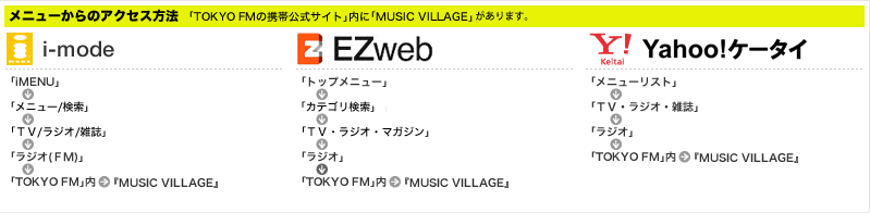 メニューからのアクセス方法 ｢TOKYO FMの携帯公式サイト｣内に｢MUSIC VILLAGE｣｢KEITAI.FM｣があります。