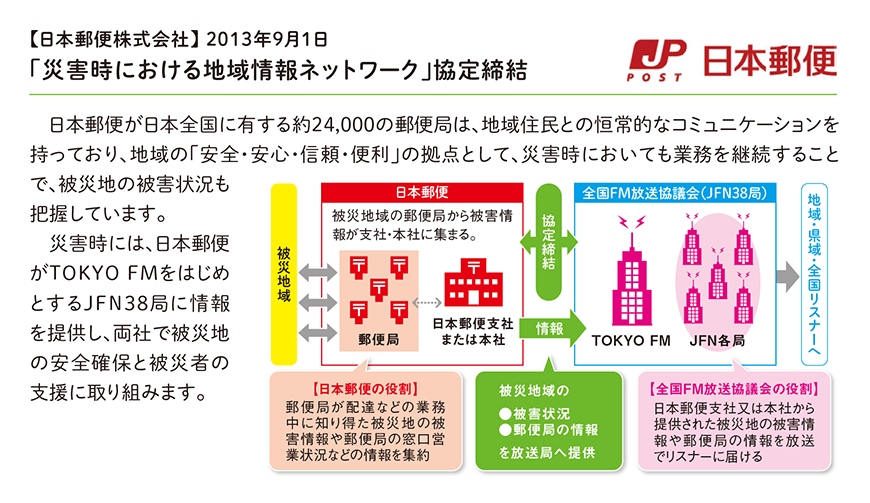 日本郵便株式会社との「災害時における地域情報ネットワーク協定」