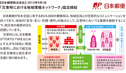 日本郵便株式会社との「災害時における地域情報ネットワーク協定」