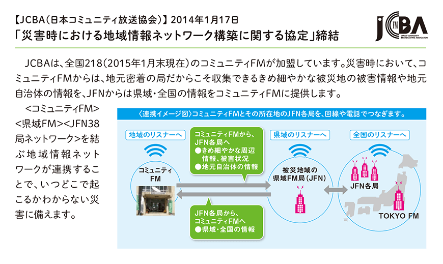 JCBA（日本コミュニティ放送協会）との「災害時における地域情報ネットワーク構築に関する協定」
