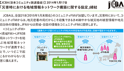 JCBA（日本コミュニティ放送協会）との「災害時における地域情報ネットワーク構築に関する協定」