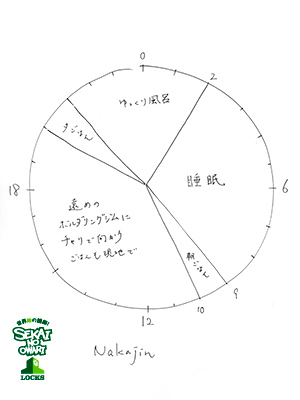 SCHOOL OF LOCK! SCHOOL OF LOCK!