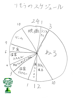 SCHOOL OF LOCK! SCHOOL OF LOCK!