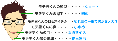 ���e�j�t�F�C�X�͂��ꂾ!