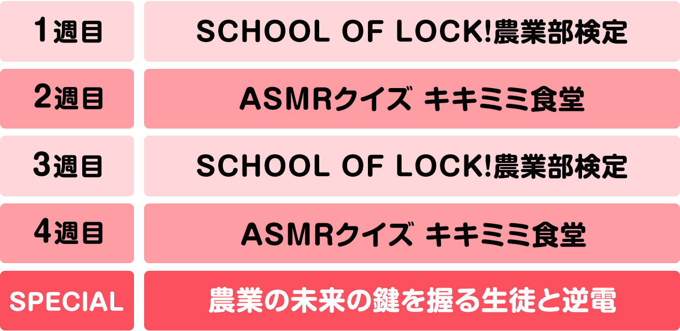 SCHOOL OF LOCK! 農業部検定