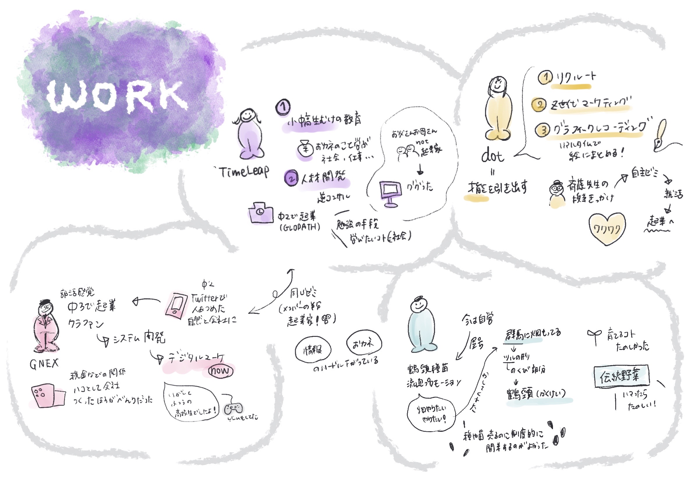 Z世代ビジネス会議 仕事編 第4回 未来授業 Vol. 1807