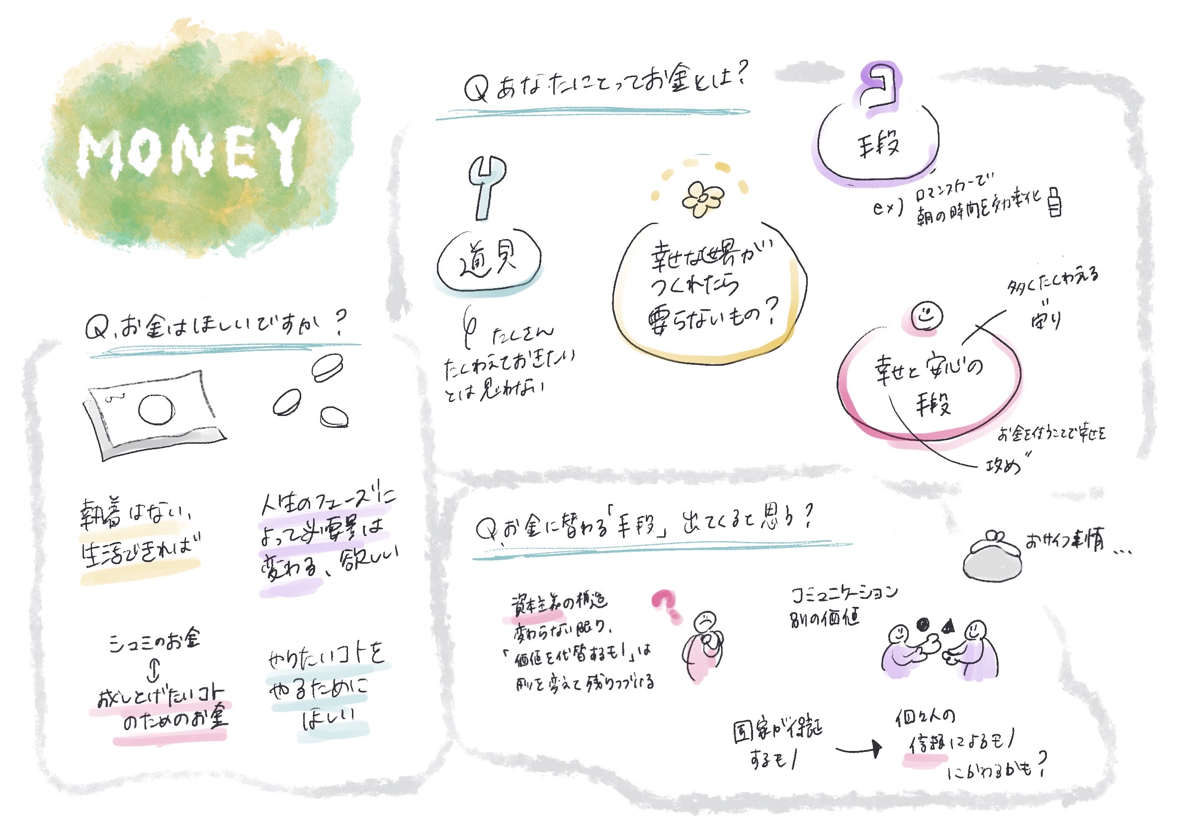 Z世代ビジネス会議　社会・お金編 第3回 未来授業 Vol. 1810