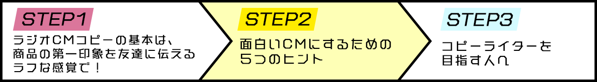 STEP1 ラジオCMコピーの基本は、商品の第一印象を友達に伝えるラフな感覚で！→ STEP2 面白いCMにするための5つのヒント → SETP3コピーライターを混ざす人へ