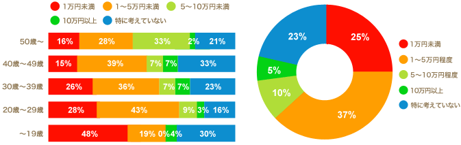 ���ʔ��\0418
