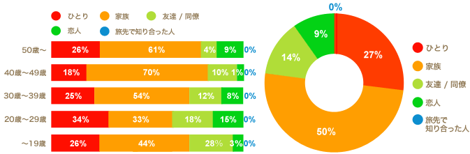 ���ʔ��\0502