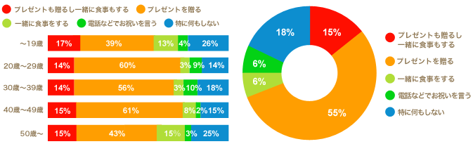 ���ʔ��\0509