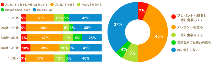 ���ʔ��\0516