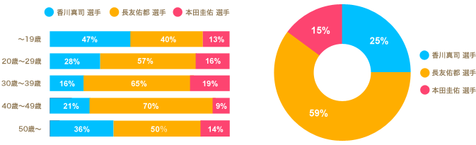 ���ʔ��\0530