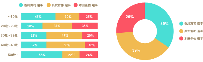 ���ʔ��\0606