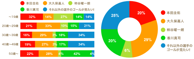 ���ʔ��\0613