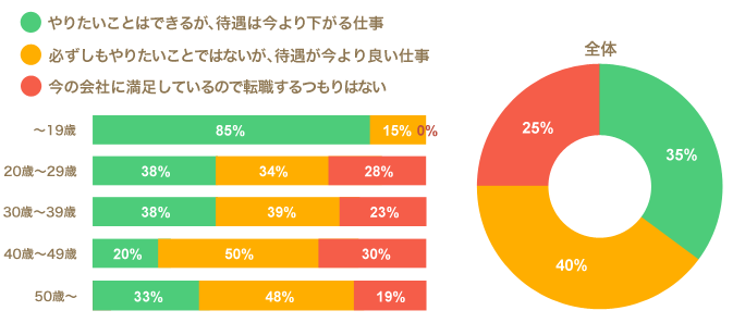 ���ʔ��\0711