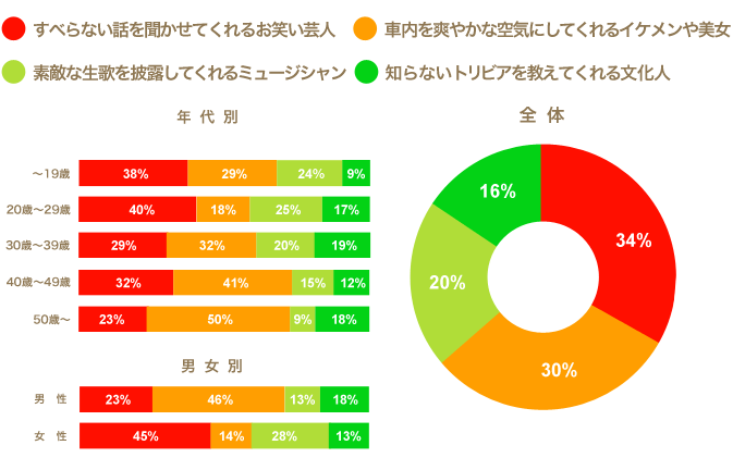 ���ʔ��\0725