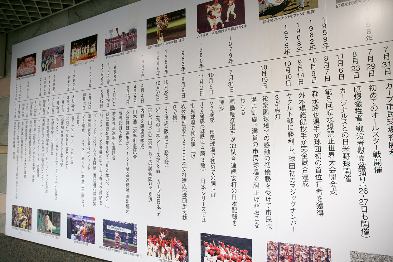 第百七十一話 自分らしさに気づく－元広島カープ選手・野球評論家 衣笠祥雄－